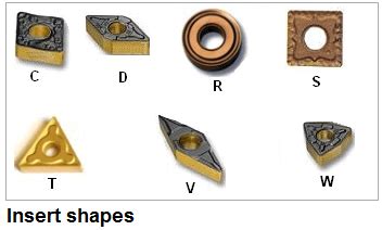 machinability of iso insert